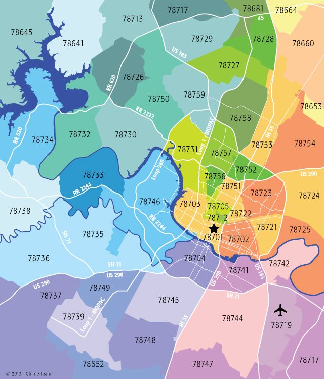 zip codes Austin